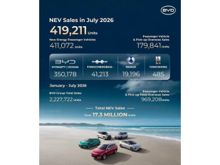 BYD NEV Sales in July 2026