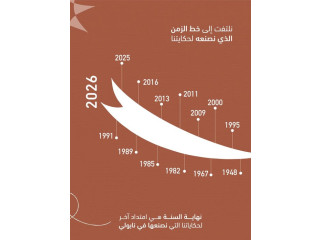 نهاية السنة هي إمتداد آخر لحكاياتنا التي نصنعنها في نــابـولي