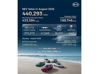 BYD Monthly Sales Report - August 2026