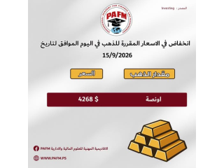 انخفاض في اسعار الذهب بتاريخ 15/9/2026