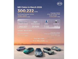 BYD NEV Sales in March 2026